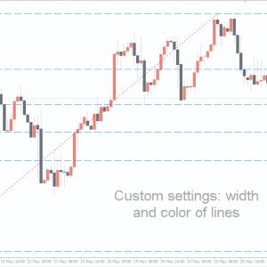 Fibonacci Retracement Indicator, Explosive Accuracy - Image 3