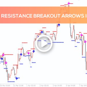 Support Resistance Breakout Arrows Indicator, Support & Resistance Master Tool