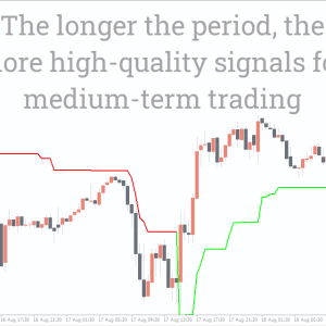 Super Trend Indicator - Image 2