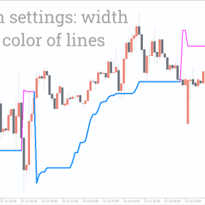 Super Trend Indicator - Image 3