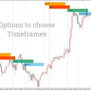Market Sessions Indicator, Master Global Trading Hours - Image 2