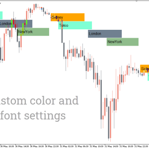 Market Sessions Indicator, Master Global Trading Hours - Image 3