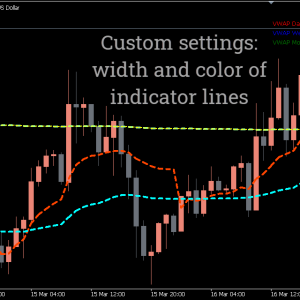 VWAP Indicator, Unleash Accurate Trade Levels - Image 2