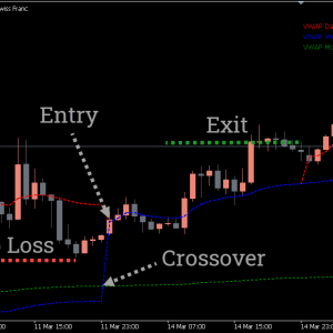 VWAP Indicator, Unleash Accurate Trade Levels - Image 3