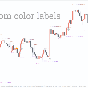 Support Resistance Breakout Arrows Indicator, Support & Resistance Master Tool - Image 3