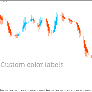 Heiken Ashi Smoothed Indicator, Elite Trend Rider - Image 3