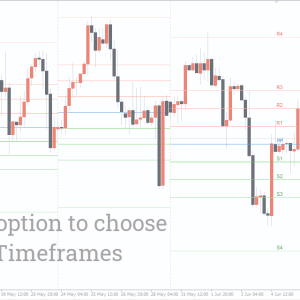 Pivot Points.All-In-One Indicator, All-In-One Powerful Tool - Image 2