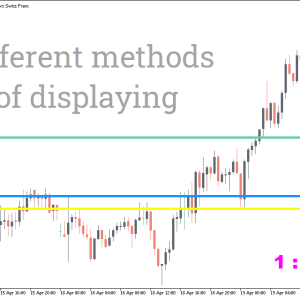 Risk Reward Indicator - Image 2