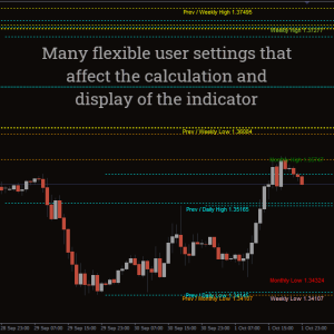 MTF High Low Indicator, Unlock Multi-Timeframe Insights - Image 2