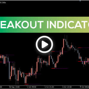 Breakout Indicator, Explosive Breakout Signal Tool
