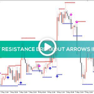 Support Resistance Breakout Arrows Indicator, Dynamic Zone Breakout Signals