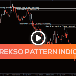 Bheurekso Pattern Indicator, Bheurekso Trading Edge - Image 1