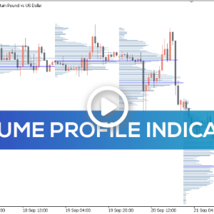 Volume Profile Indicator, Unlock Hidden Market Secrets - Image 1