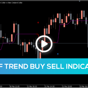 Half Trend Buy Sell Indicator