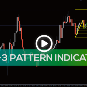 1-2-3 Pattern Indicator, Explosive Trade Setups - Image 1