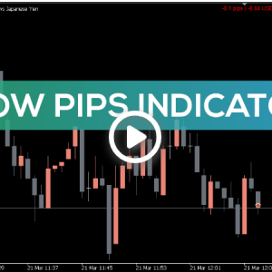 Show Pips indicator, Supercharge Your Trades - Image 1