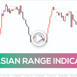 ICT Asian Range Indicator, Master Market Timing
