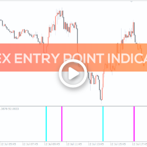 Forex Entry Point Indicator, Unlock Winning Trades