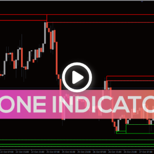 Zone Indicator, Unleash Unmatched Market Clarity