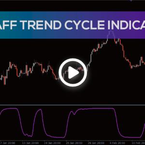 Schaff Trend Cycle Indicator