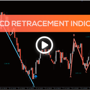 PZ ABCD Retracement Indicator, Ultimate ABCD Pattern Scanner