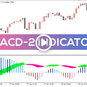 MACD-2 Indicator, MACD-2 Powerful Trend System
