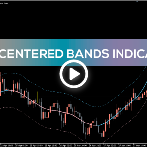TMA Centered Bands Indicator