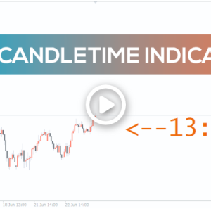 P4l Candletime Indicator, Master Your Timing