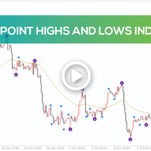 Swing Point Highs and Lows Indicator, Master Market Turns