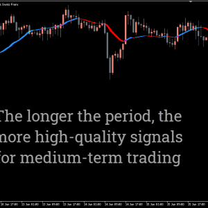 Trigger Line Indicator, Amplify Your Strategy - Image 2