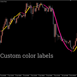 Trigger Line Indicator, Amplify Your Strategy - Image 3