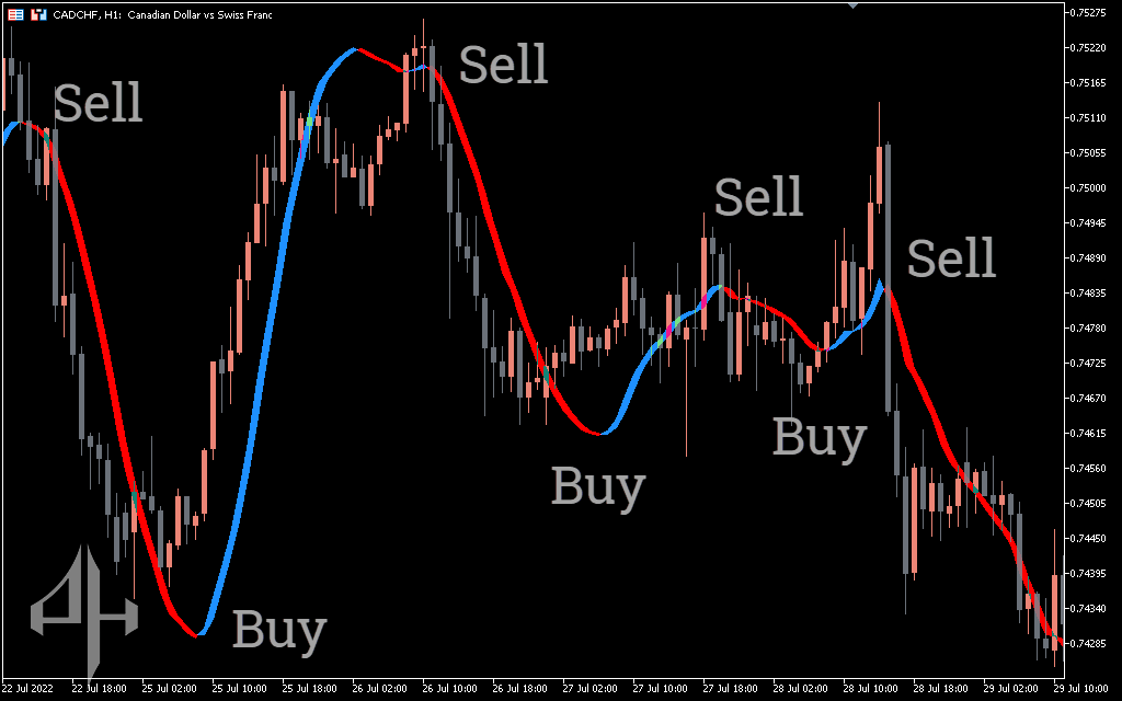 Trigger Line Indicator
