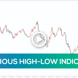 Previous High-Low Indicator, Unlock Critical Support & Resistance - Image 1