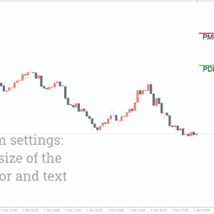 Previous High-Low Indicator, Unlock Critical Support & Resistance - Image 2