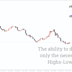 Previous High-Low Indicator, Unlock Critical Support & Resistance - Image 3