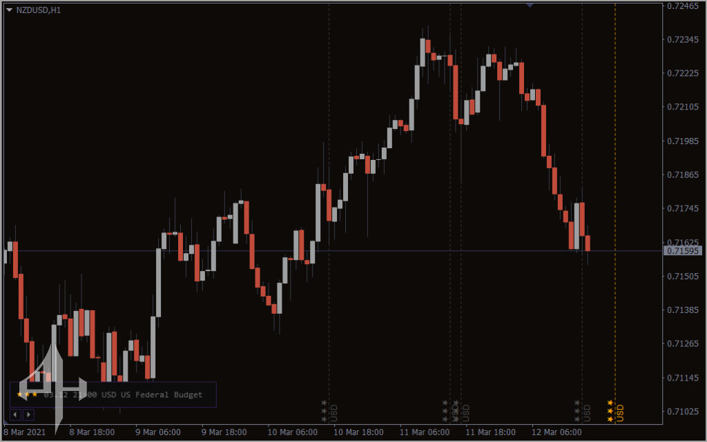 FXSSI Calendar Indicator 