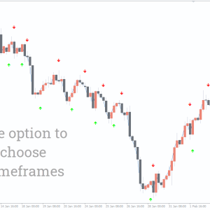 Simple Binary Options Indicator - Image 2