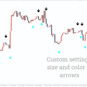 Simple Binary Options Indicator - Image 3