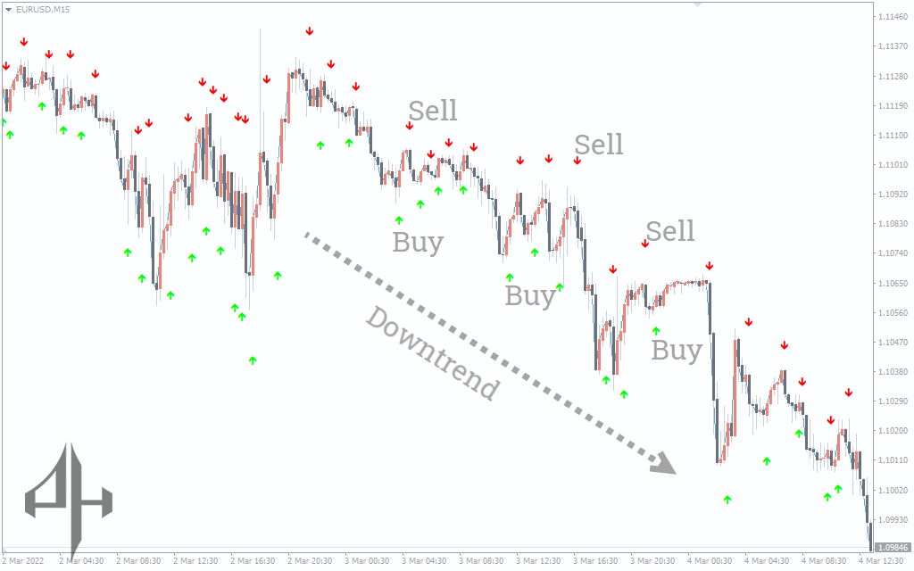 Simple Binary Options Indicator
