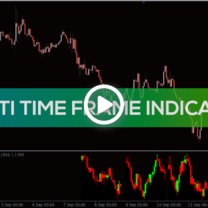 Multi Time Frame Indicator (MTF), Unlock Multi-Level Market - Image 1