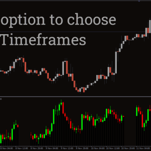 Multi Time Frame Indicator (MTF), Unlock Multi-Level Market - Image 2