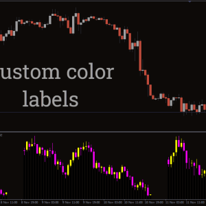 Multi Time Frame Indicator (MTF), Unlock Multi-Level Market - Image 3