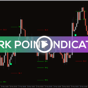 Dark Point Indicator, Dominate Volatility - Image 1