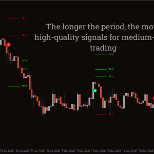 Dark Point Indicator, Dominate Volatility - Image 2