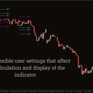 Dark Point Indicator, Dominate Volatility - Image 3