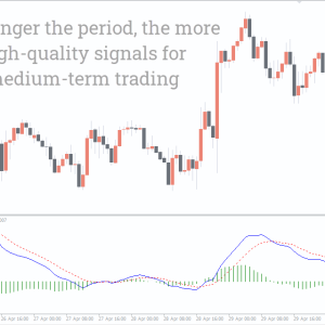 MACD True Indicator, Unlock Precise Momentum Signals - Image 2