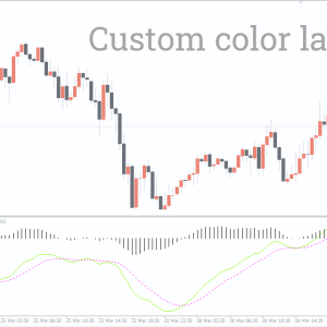 MACD True Indicator, Unlock Precise Momentum Signals - Image 3