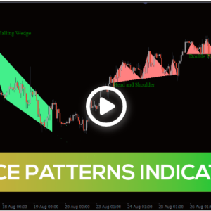 Price Patterns Indicator - Image 1