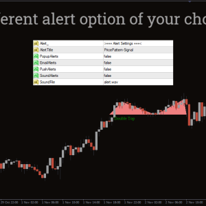 Price Patterns Indicator - Image 2