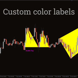 Price Patterns Indicator - Image 3